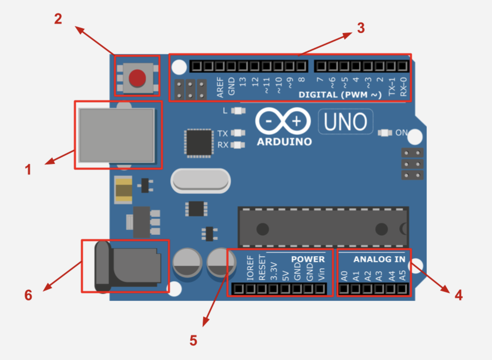 Arduino microcontroller structure