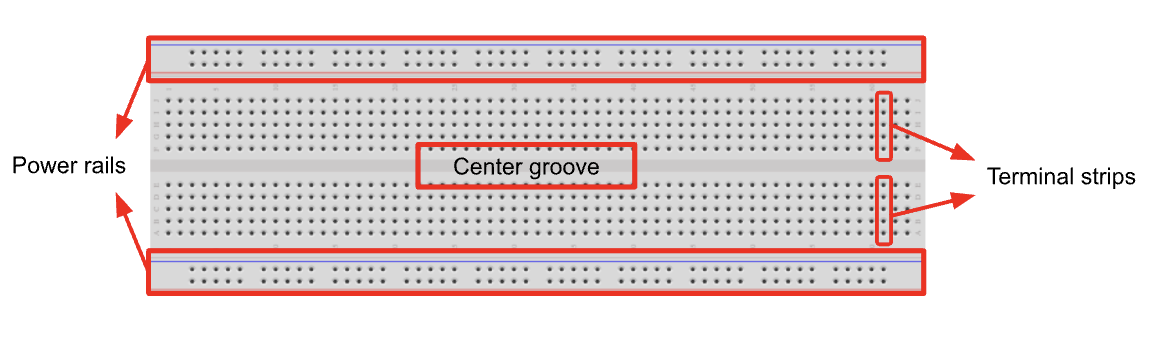 Breadboard anatomy