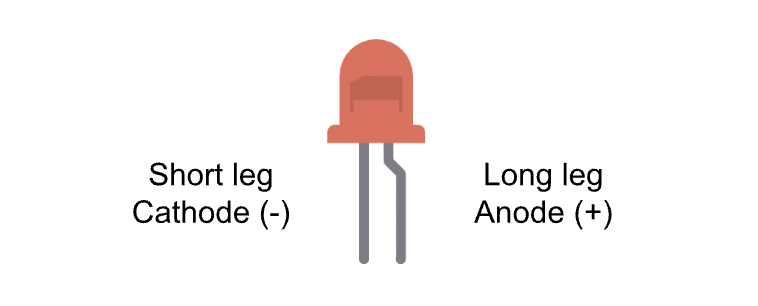 LED diagram