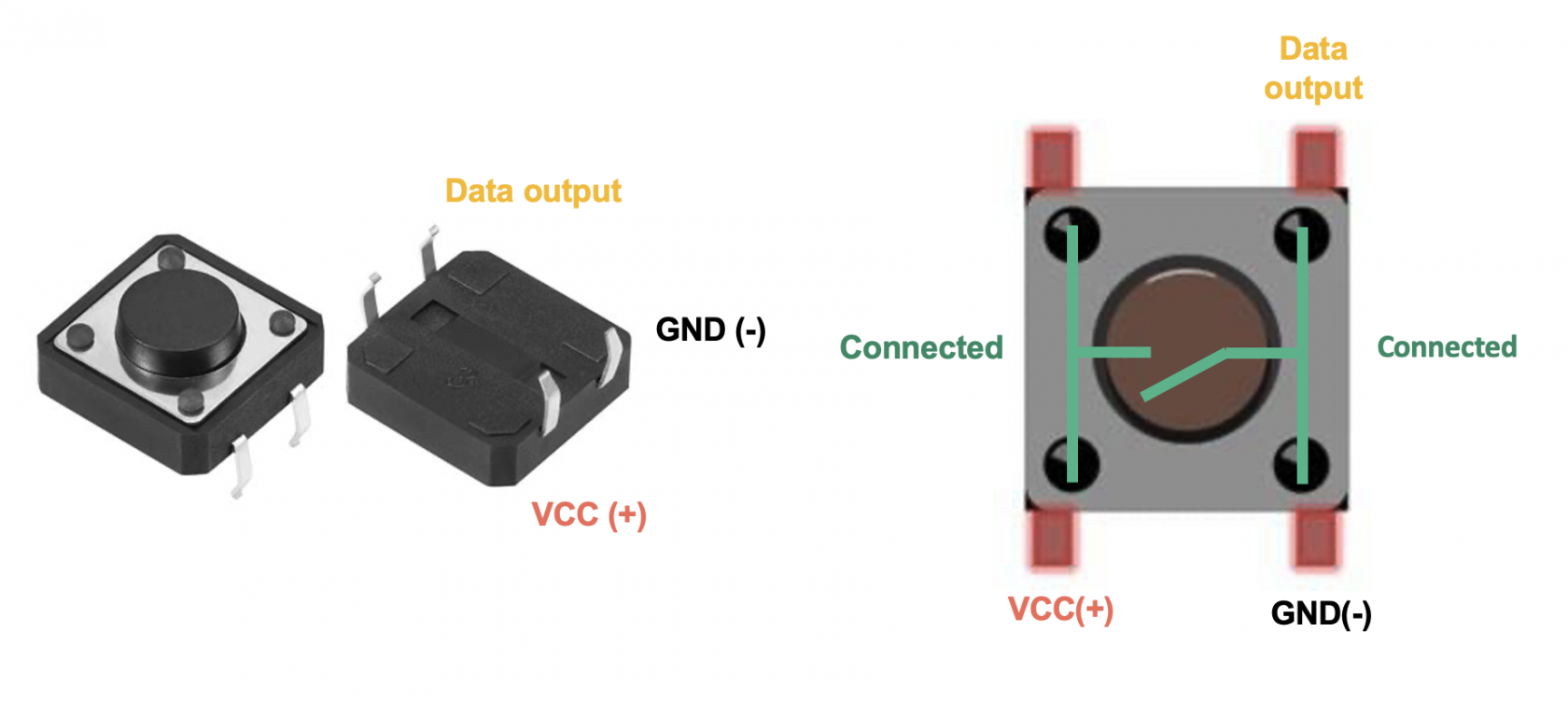 Push button connection