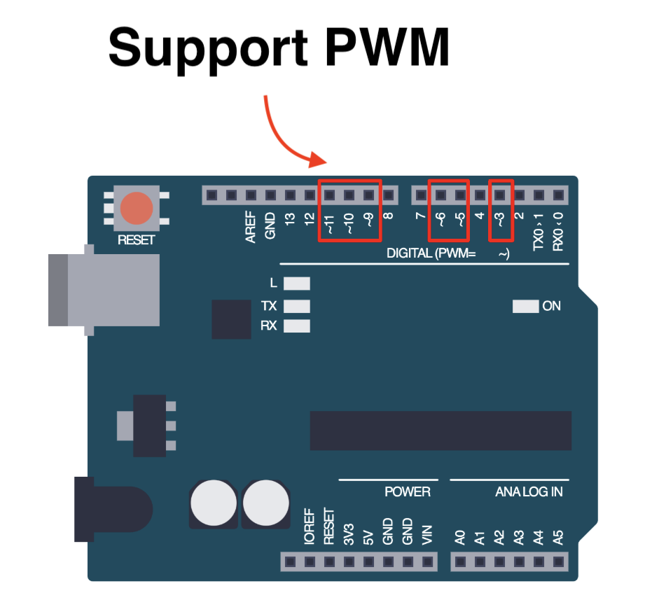 PWM supported pins
