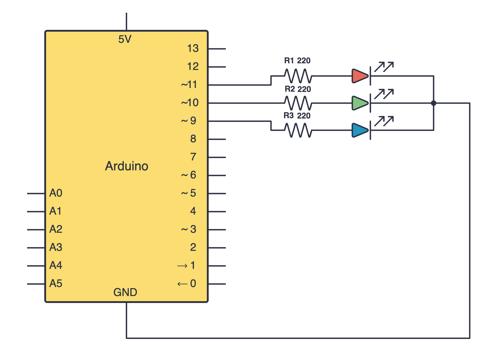 RGB LED schematic