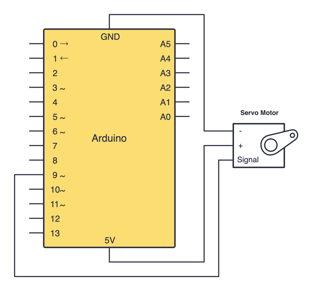 Servo schematic